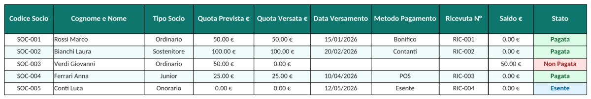 Quote associative, acconti e saldo per codice socio — Anteprima del modello Excel aggiornato il 16 ottobre 2026