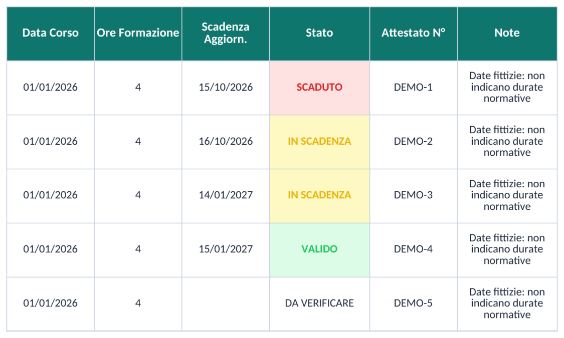 Date, scadenze e stato calcolato della formazione — Anteprima del modello Excel aggiornato il 16 ottobre 2026