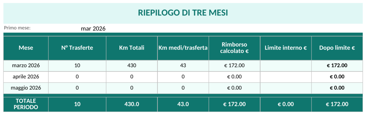 Riepilogo di tre mesi collegato al registro — Anteprima del modello Excel aggiornato il 16 ottobre 2026