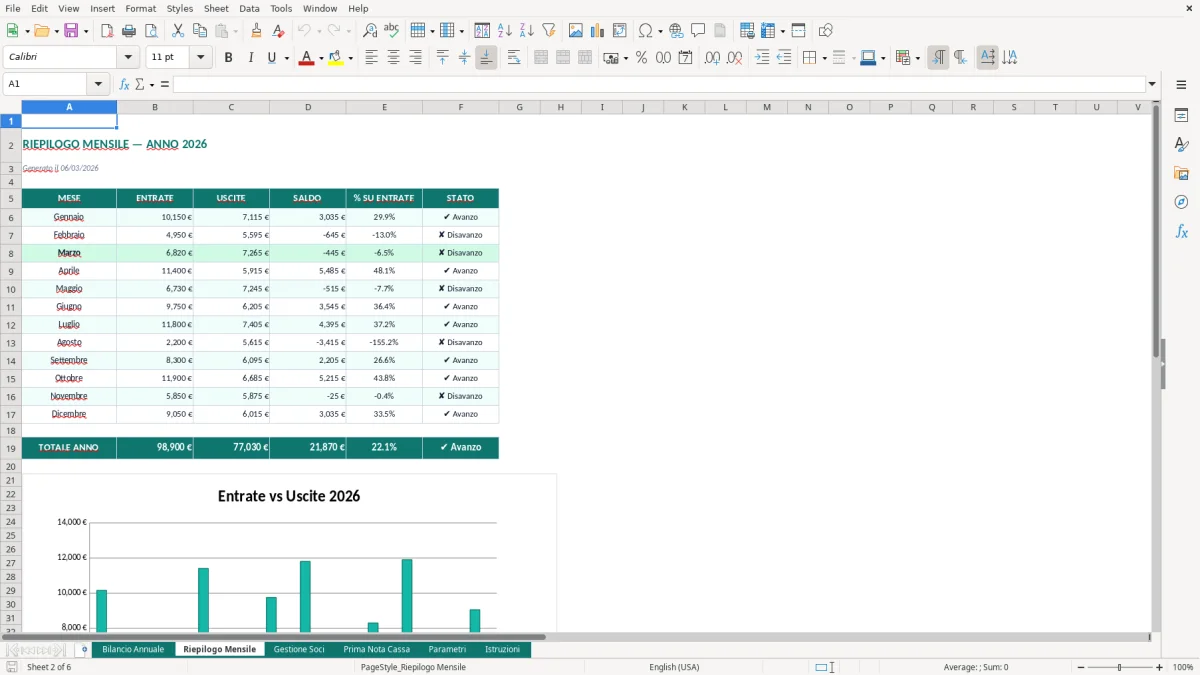 Screenshot 2: Foglio Riepilogo Mensile - Modello Excel bilancio associazione sportiva excel