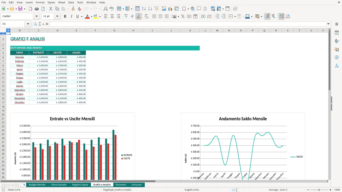 Screenshot 4: Foglio Grafici e Analisi - Modello Excel budget familiare excel