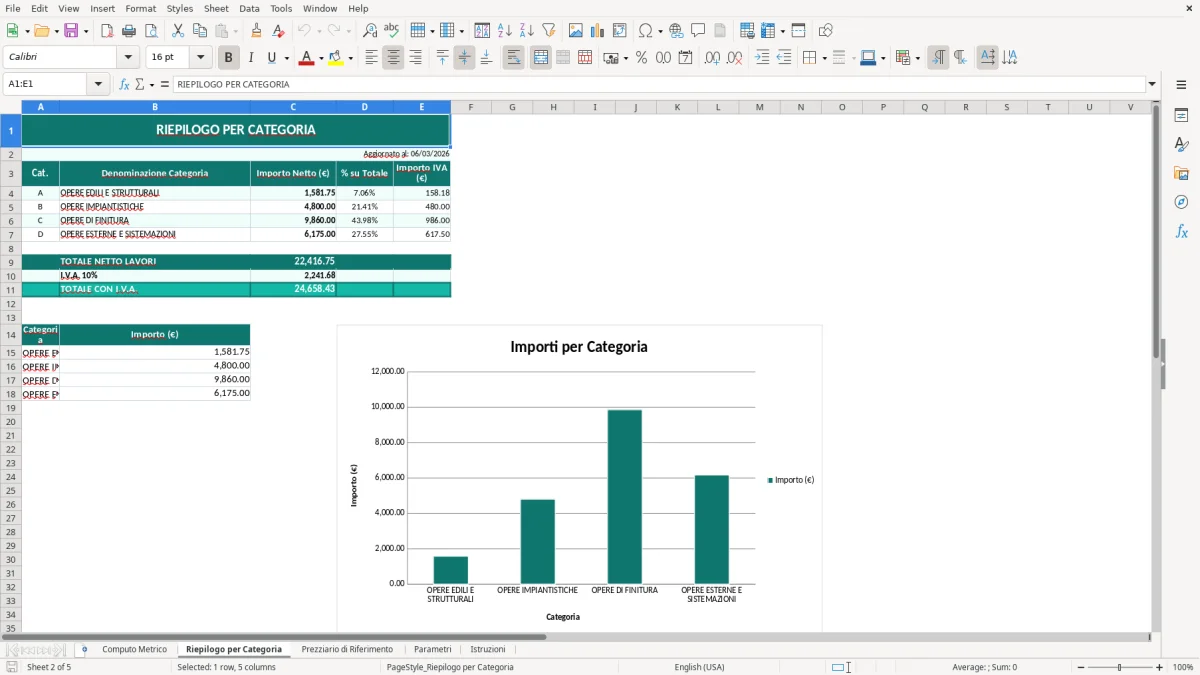 Screenshot 2: Foglio Riepilogo per Categoria - Modello Excel computo metrico excel