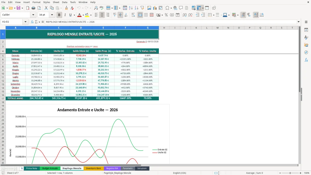 Screenshot 3: Foglio Riepilogo Mensile - Modello Excel contabilità azienda agricola excel