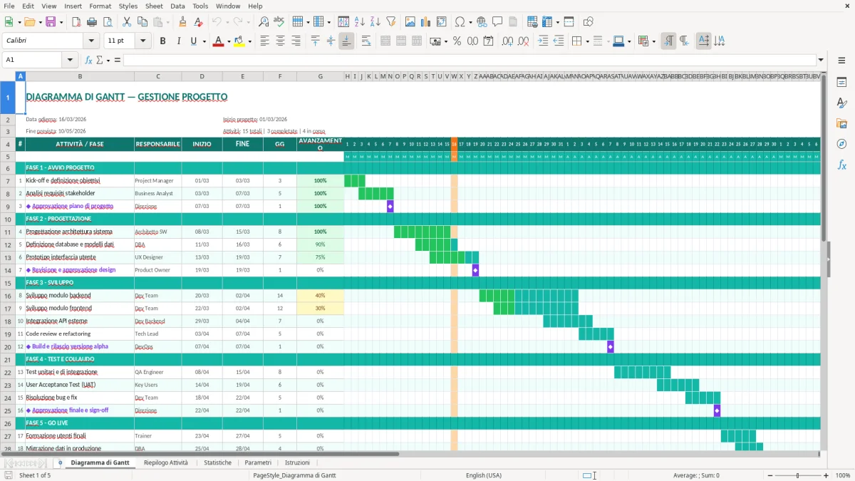 Screenshot 1: Foglio Diagramma di Gantt - Modello Excel diagramma di Gantt excel