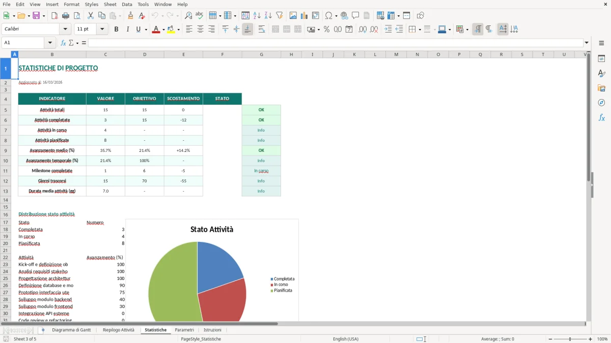 Screenshot 3: Foglio Statistiche - Modello Excel diagramma di Gantt excel