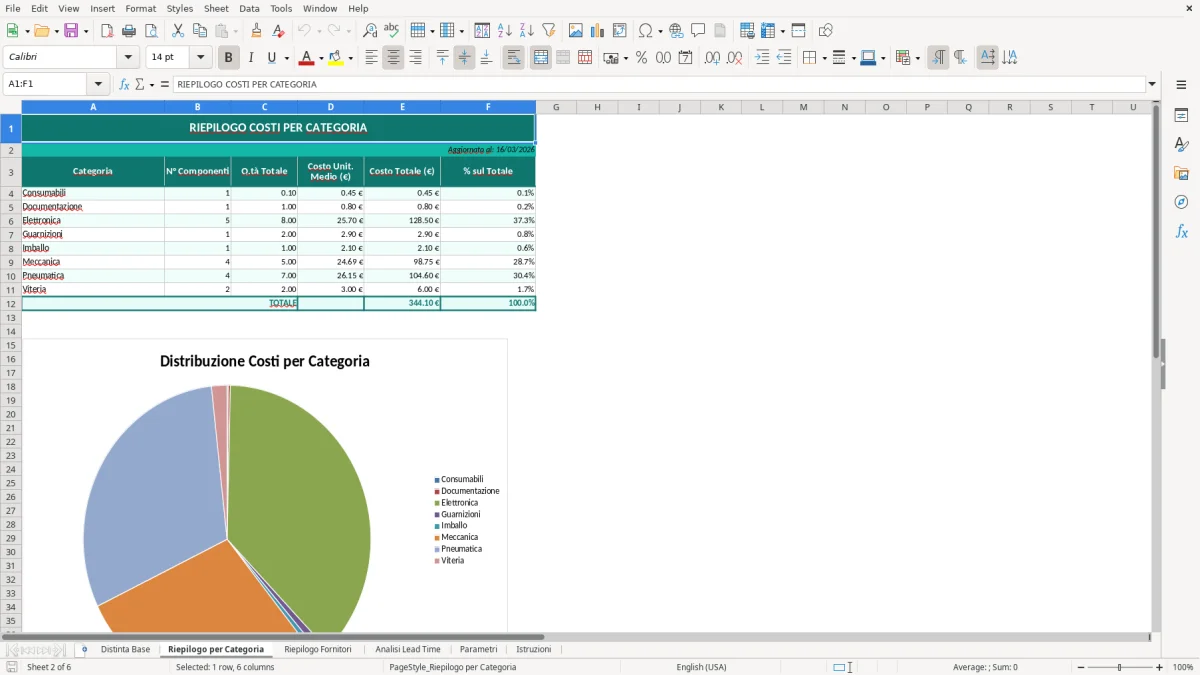 Screenshot 2: Foglio Riepilogo per Categoria - Modello Excel distinta base excel