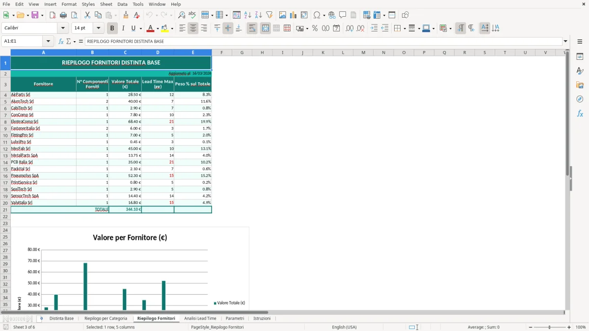 Screenshot 3: Foglio Riepilogo Fornitori - Modello Excel distinta base excel