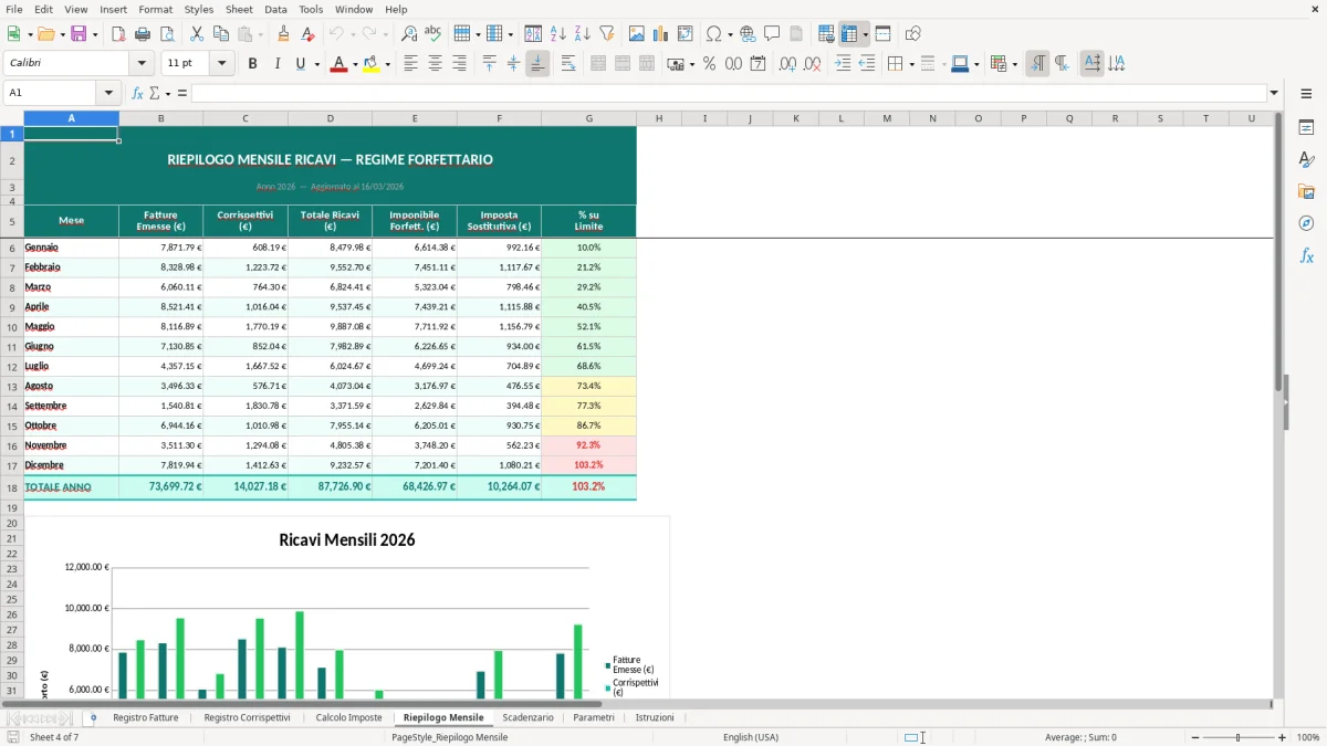 Screenshot 4: Foglio Riepilogo Mensile - Modello Excel fatture e corrispettivi forfettario excel
