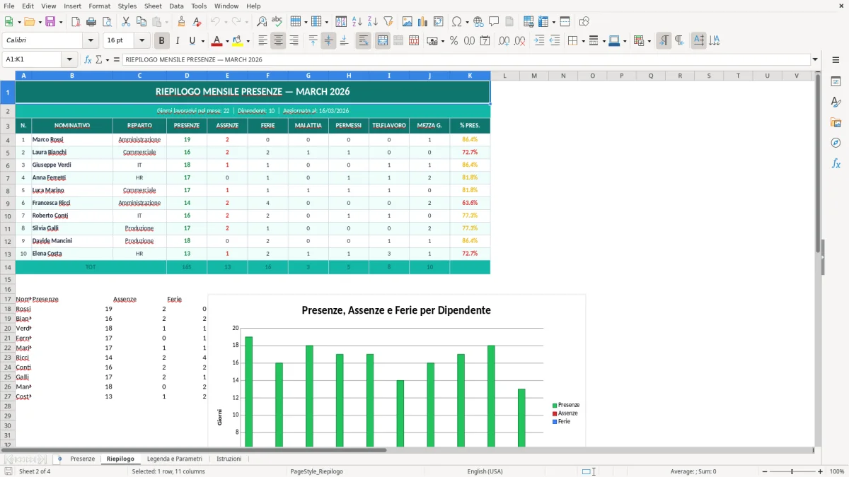 Screenshot 2: Foglio Riepilogo - Modello Excel foglio presenze dipendenti excel