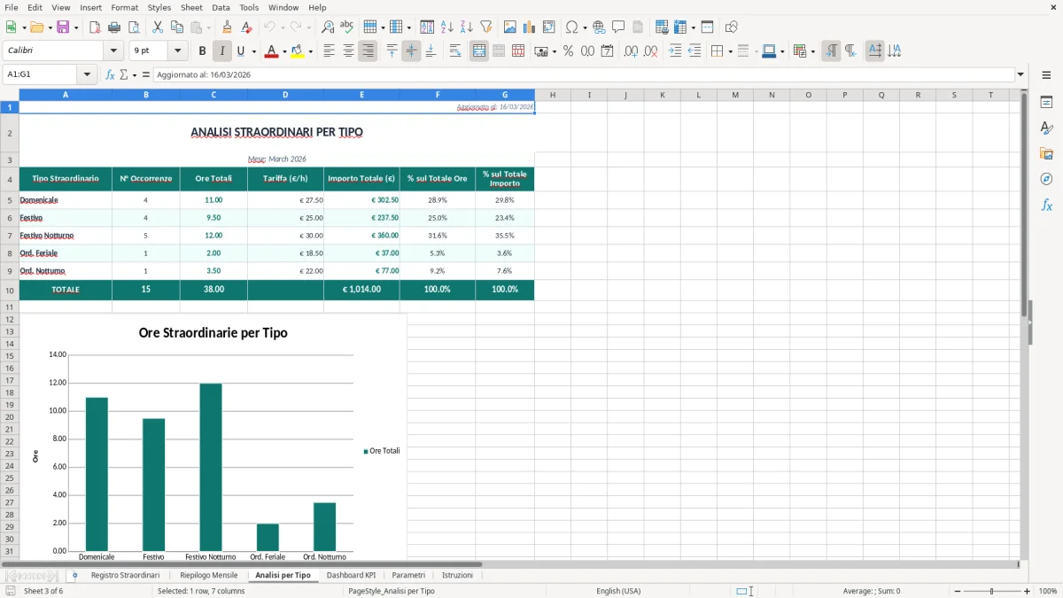 Screenshot 3: Foglio Analisi per Tipo - Modello Excel foglio straordinari excel