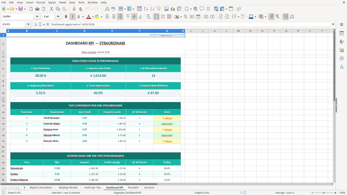 Screenshot 4: Foglio Dashboard KPI - Modello Excel foglio straordinari excel