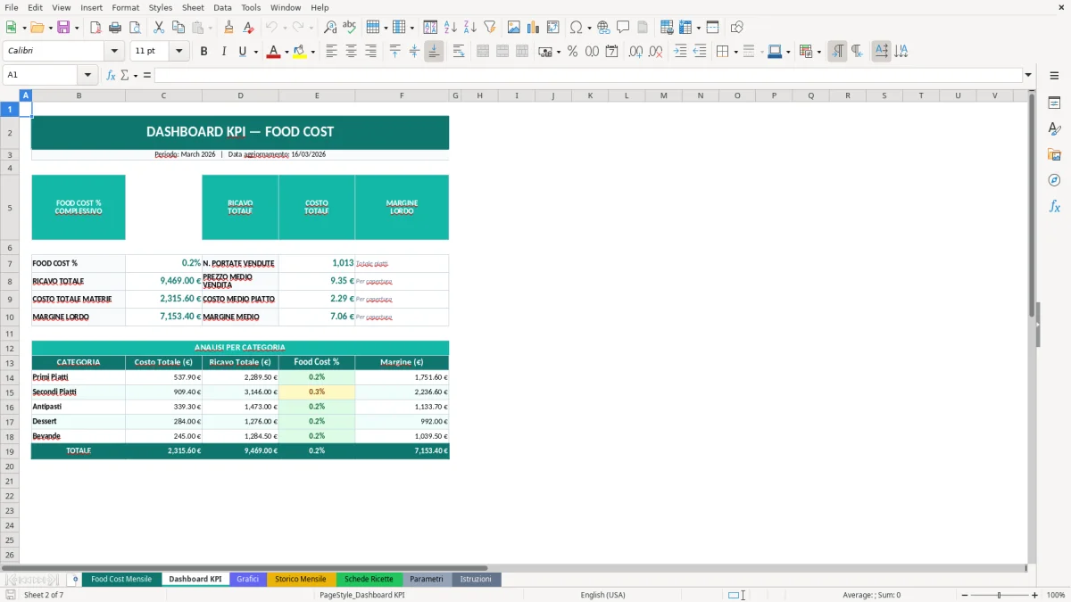 Screenshot 2: Foglio Dashboard KPI - Modello Excel food cost excel