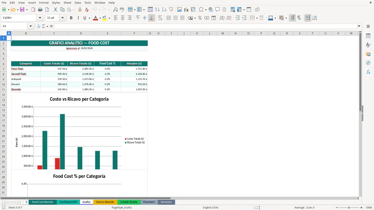 Screenshot 3: Foglio Grafici - Modello Excel food cost excel