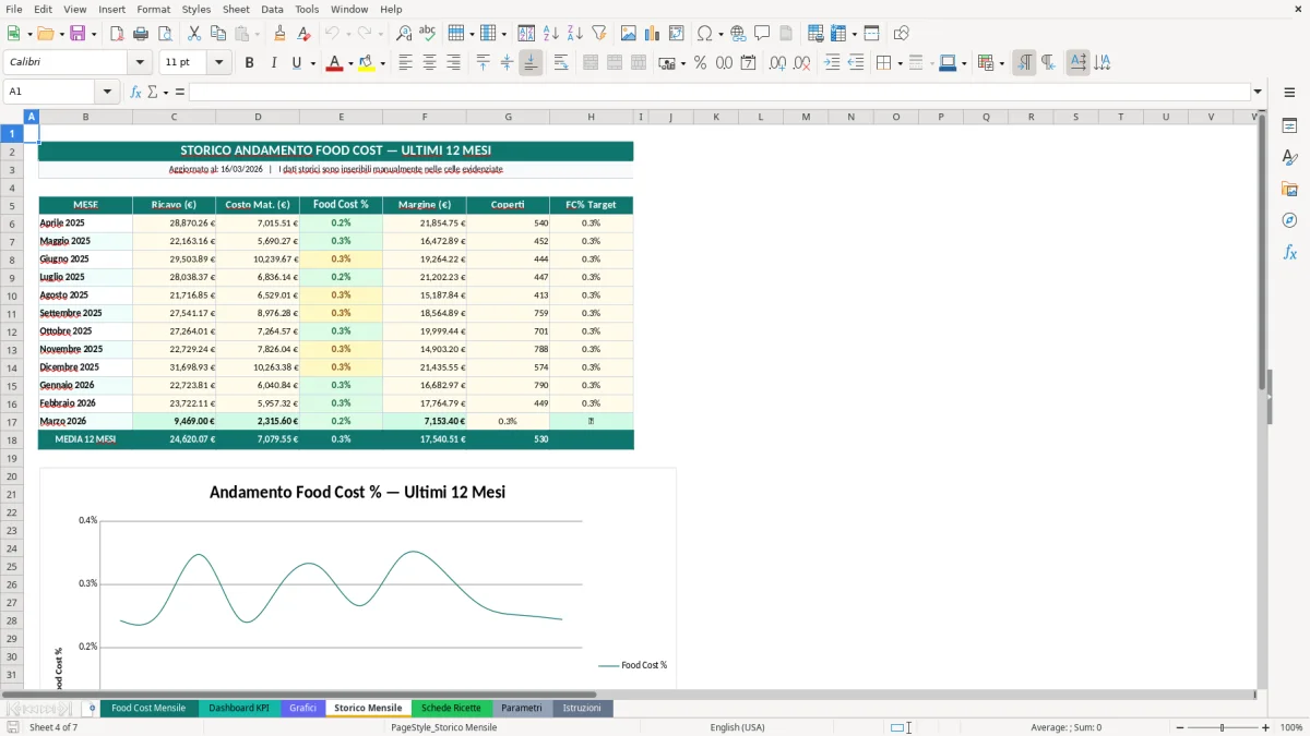 Screenshot 4: Foglio Storico Mensile - Modello Excel food cost excel