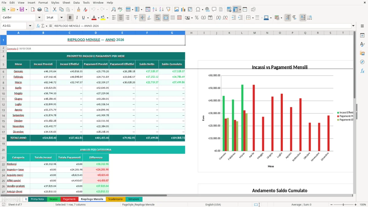 Screenshot 4: Foglio Riepilogo Mensile - Modello Excel gestione incassi e pagamenti excel