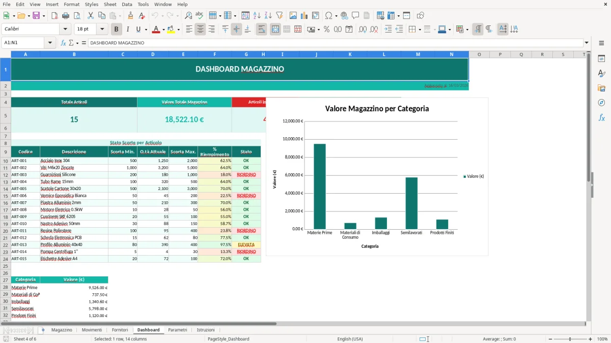 Screenshot 4: Foglio Dashboard - Modello Excel gestione magazzino excel