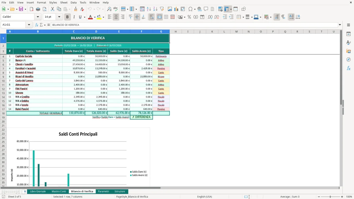 Screenshot 3: Foglio Bilancio di Verifica - Modello Excel libro giornale excel