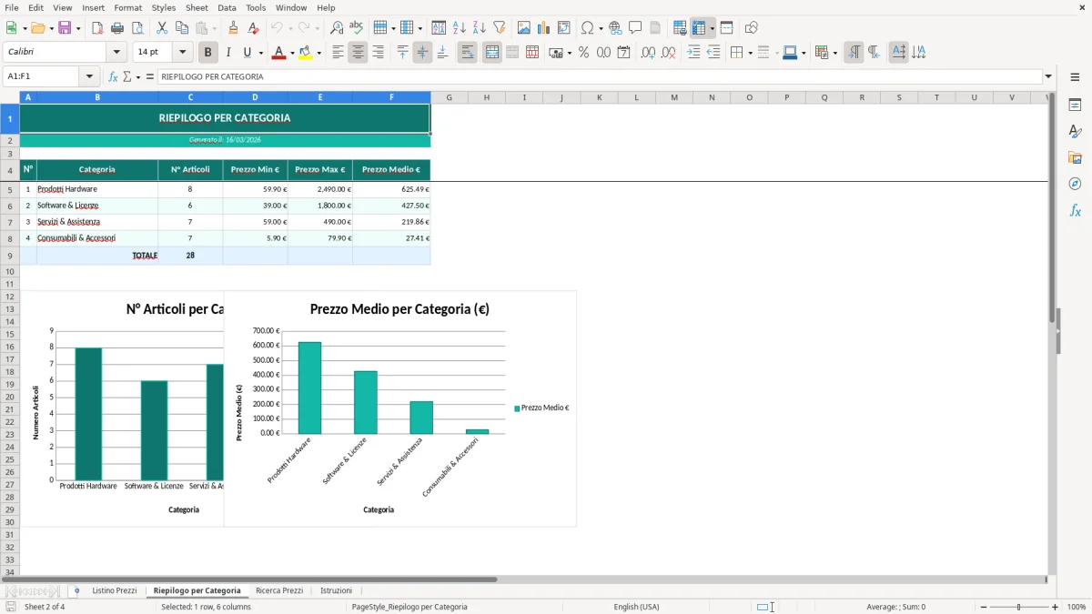 Screenshot 2: Foglio Riepilogo per Categoria - Modello Excel listino prezzi excel