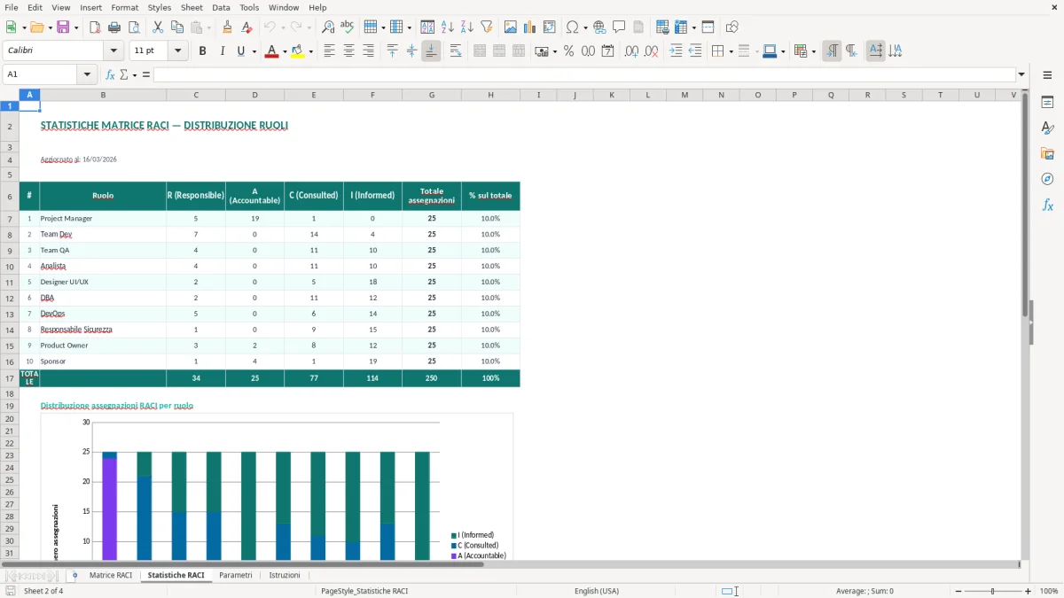 Screenshot 2: Foglio Statistiche RACI - Modello Excel matrice RACI excel