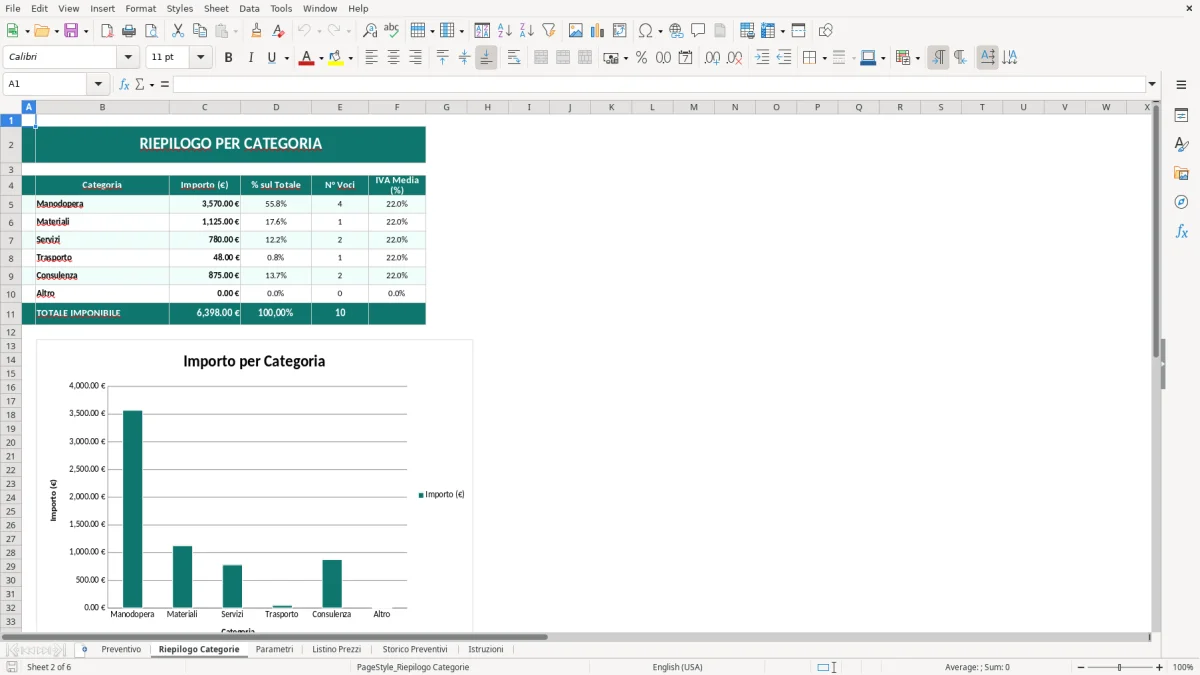 Screenshot 2: Foglio Riepilogo Categorie - Modello Excel modello preventivo excel