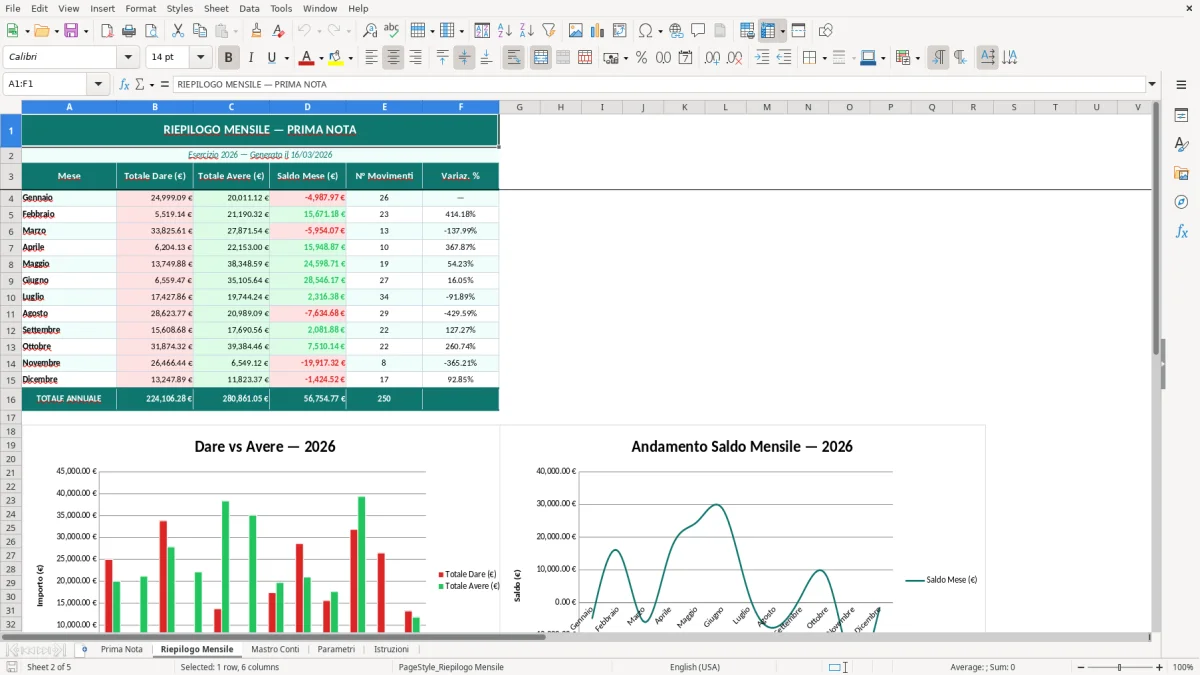 Screenshot 2: Foglio Riepilogo Mensile - Modello Excel prima nota contabile excel