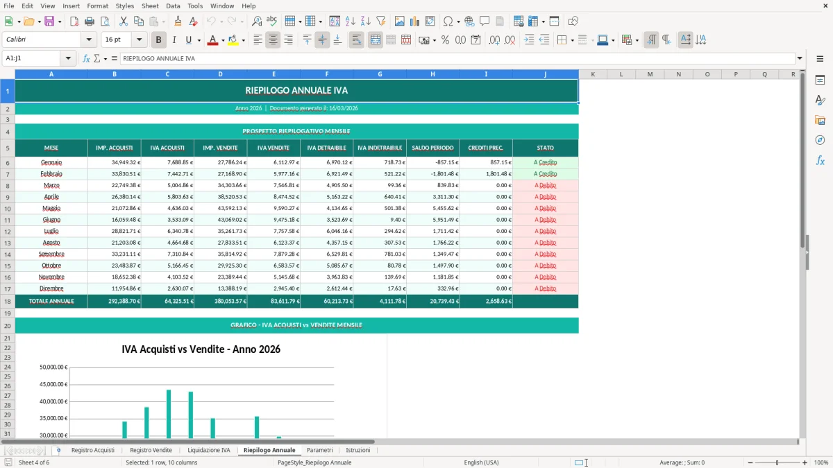Screenshot 4: Foglio Riepilogo Annuale - Modello Excel registro IVA excel