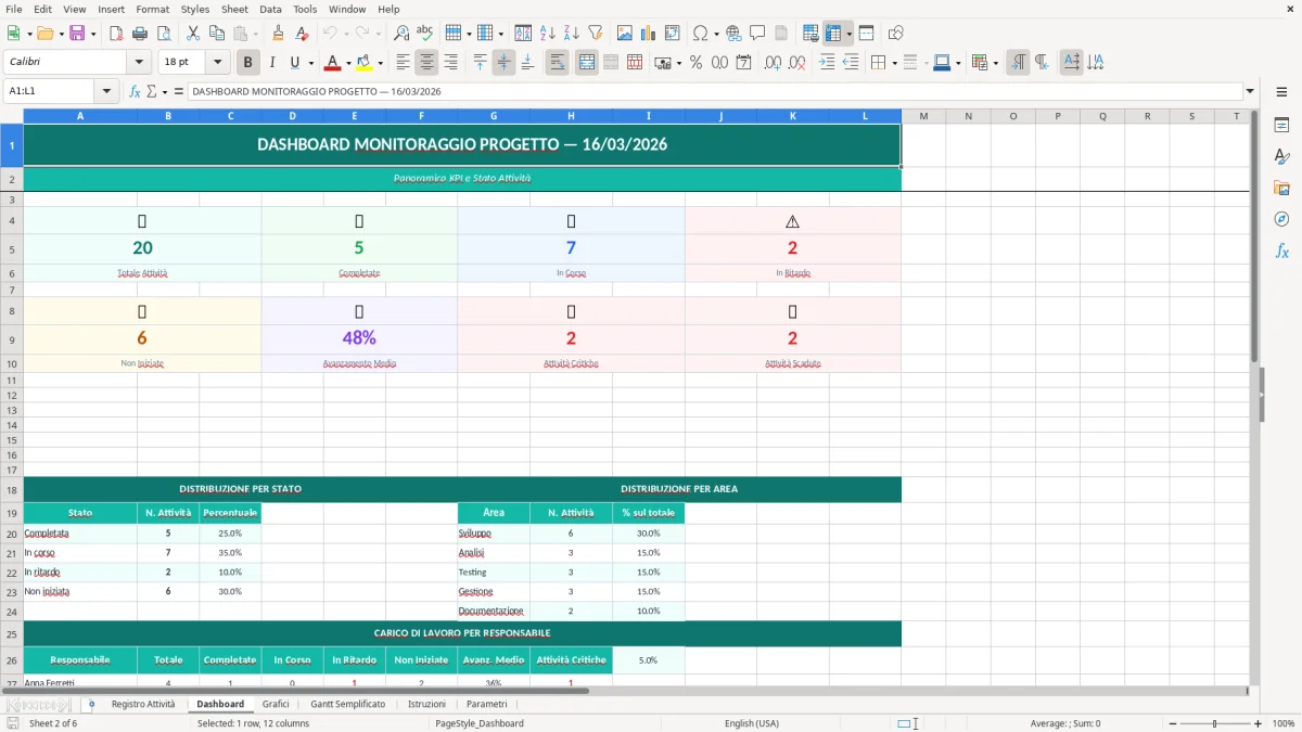 Screenshot 2: Foglio Dashboard - Modello Excel registro attività progetto excel