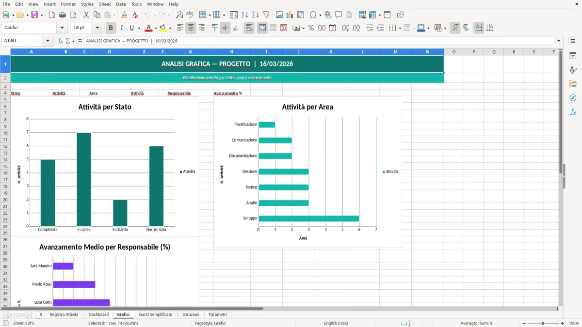 Screenshot 3: Foglio Grafici - Modello Excel registro attività progetto excel