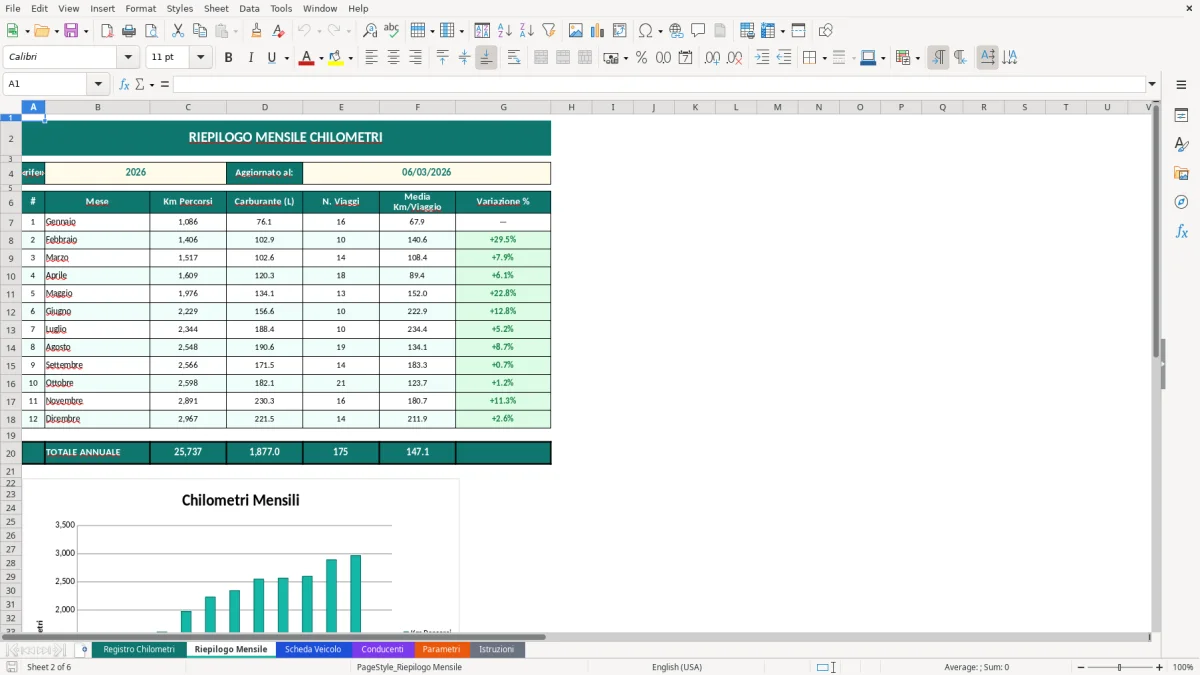 Screenshot 2: Foglio Riepilogo Mensile - Modello Excel registro chilometri auto aziendale excel