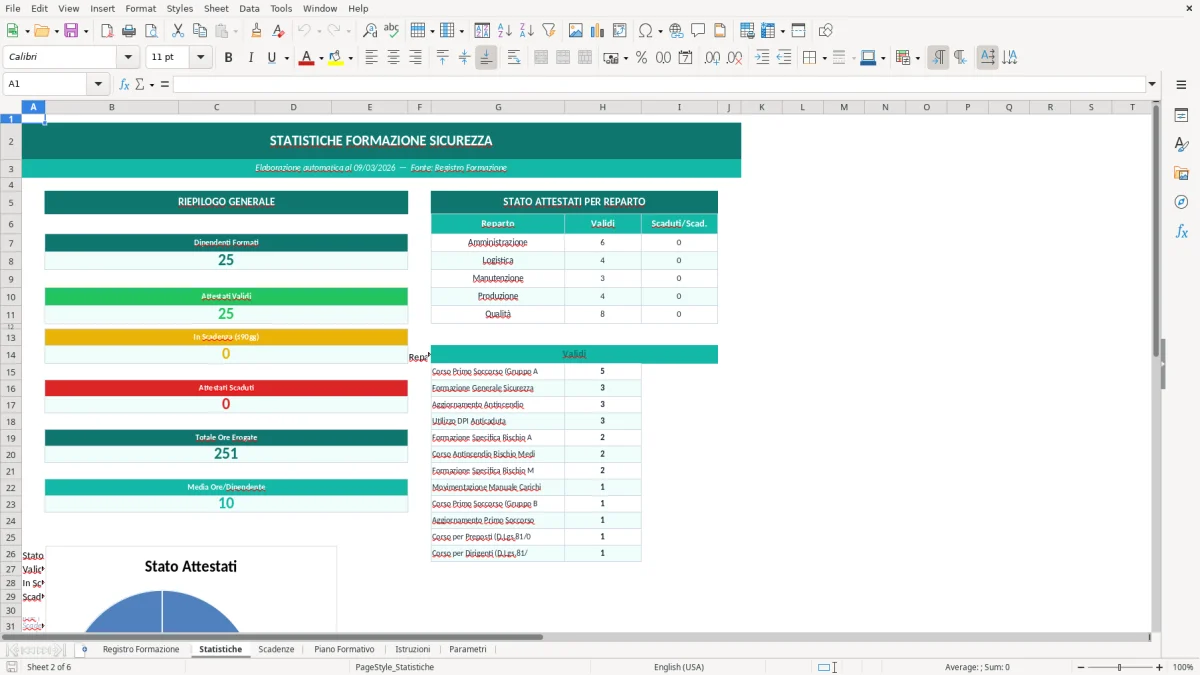 Screenshot 2: Foglio Statistiche - Modello Excel registro formazione sicurezza excel