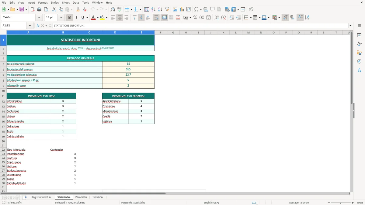 Screenshot 2: Foglio Statistiche - Modello Excel registro infortuni excel