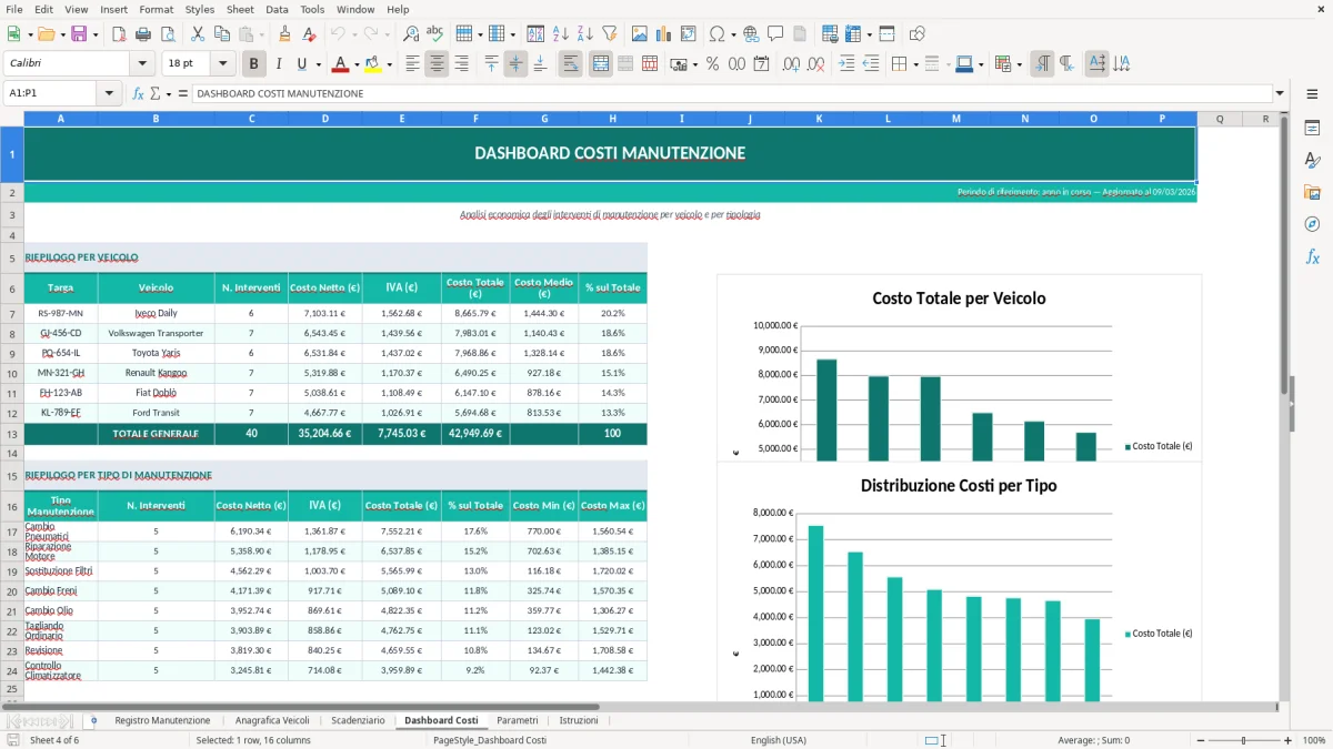 Screenshot 4: Foglio Dashboard Costi - Modello Excel registro manutenzione veicoli excel