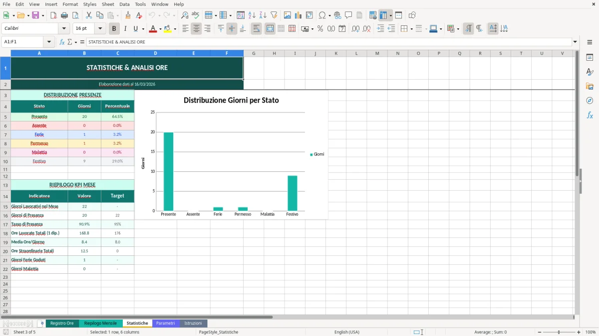 Screenshot 3: Foglio Statistiche - Modello Excel registro ore lavoro excel