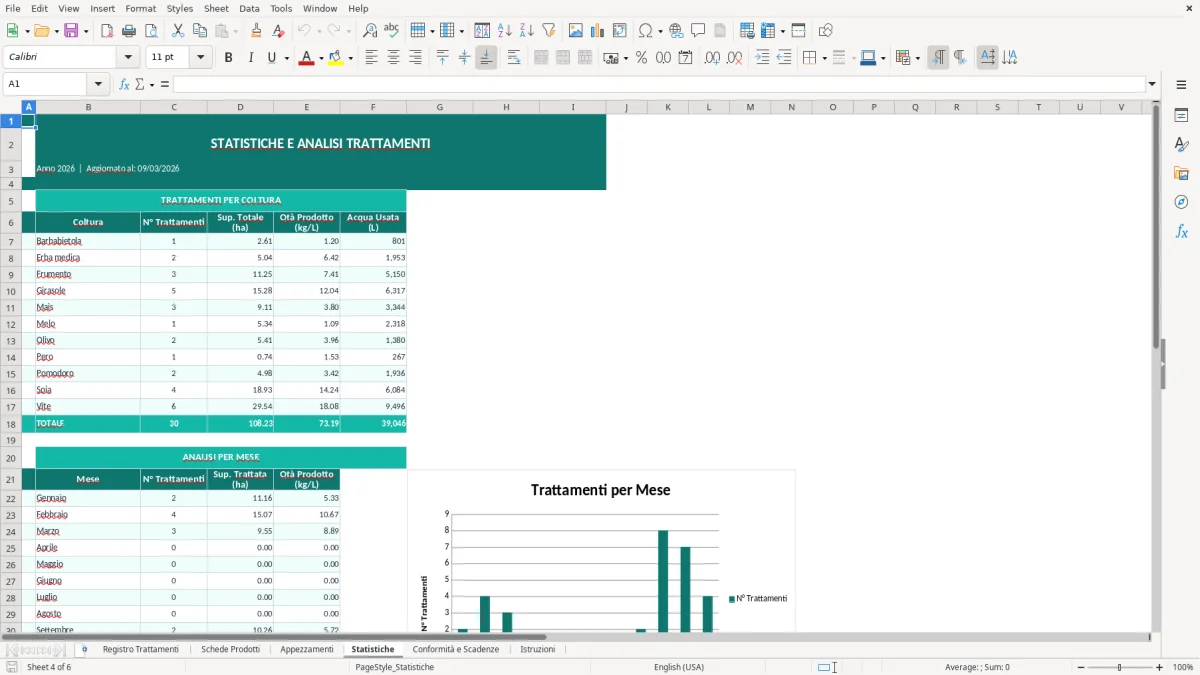 Screenshot 4: Foglio Statistiche - Modello Excel registro trattamenti fitosanitari excel