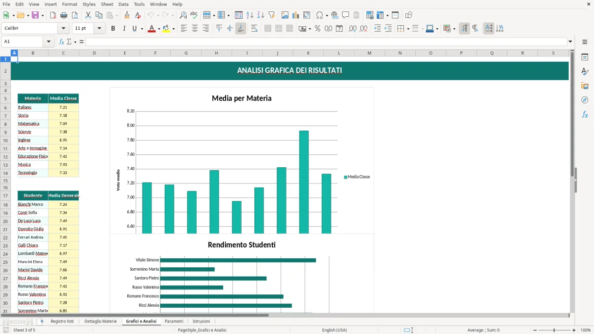 Screenshot 3: Foglio Grafici e Analisi - Modello Excel registro voti scolastici excel