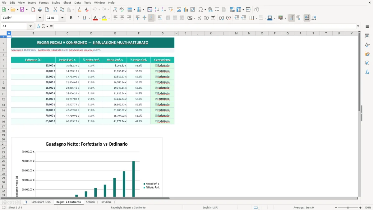 Screenshot 2: Foglio Regimi a Confronto - Modello Excel simulazione guadagno netto partita IVA excel
