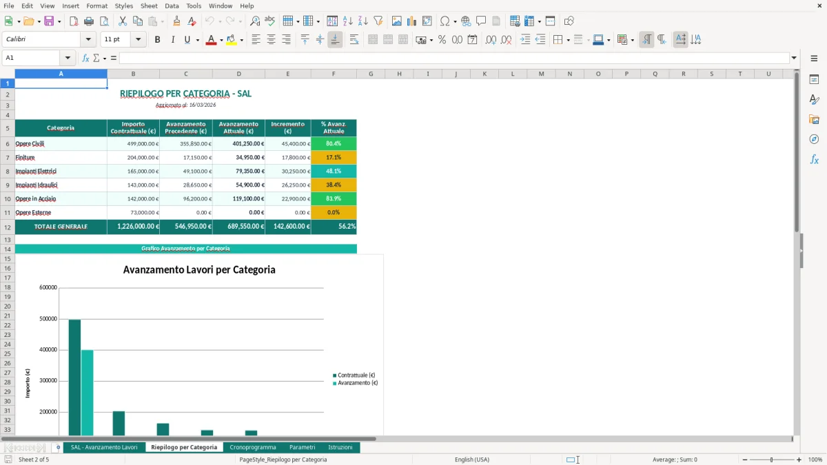 Screenshot 2: Foglio Riepilogo per Categoria - Modello Excel stato avanzamento lavori SAL excel