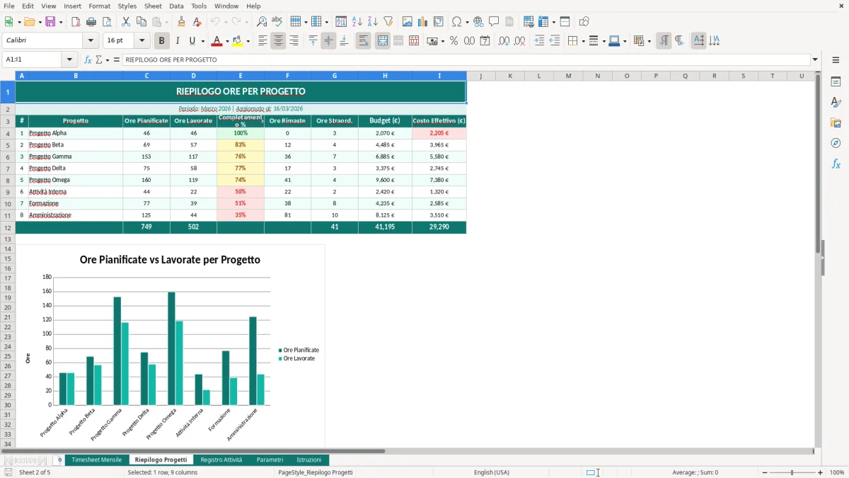 Screenshot 2: Foglio Riepilogo Progetti - Modello Excel timesheet excel