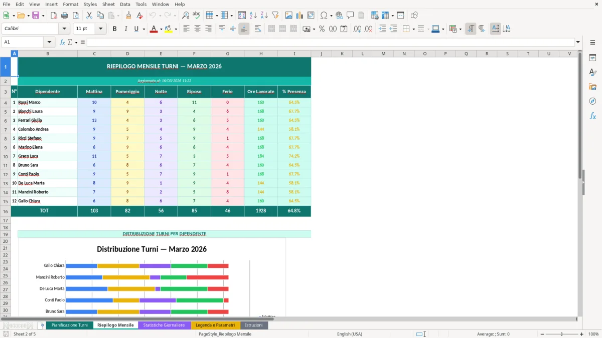 Screenshot 2: Foglio Riepilogo Mensile - Modello Excel turni di lavoro excel