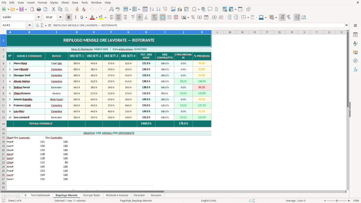Screenshot 2: Foglio Riepilogo Mensile - Modello Excel turni personale ristorante excel