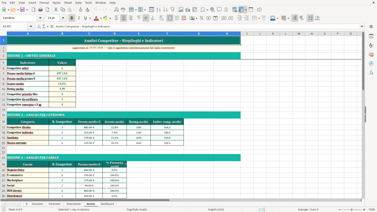 Screenshot 4: Foglio Analisi - Modello Excel analisi competitor excel