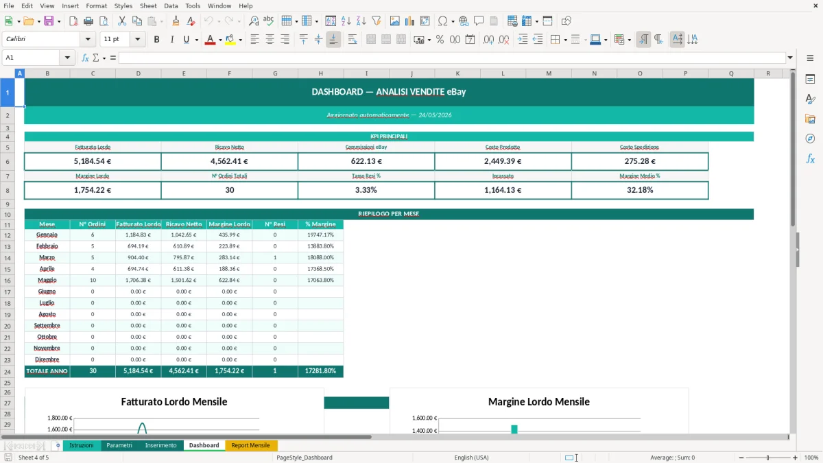 Screenshot 4: Foglio Dashboard - Modello Excel analisi vendite ebay excel