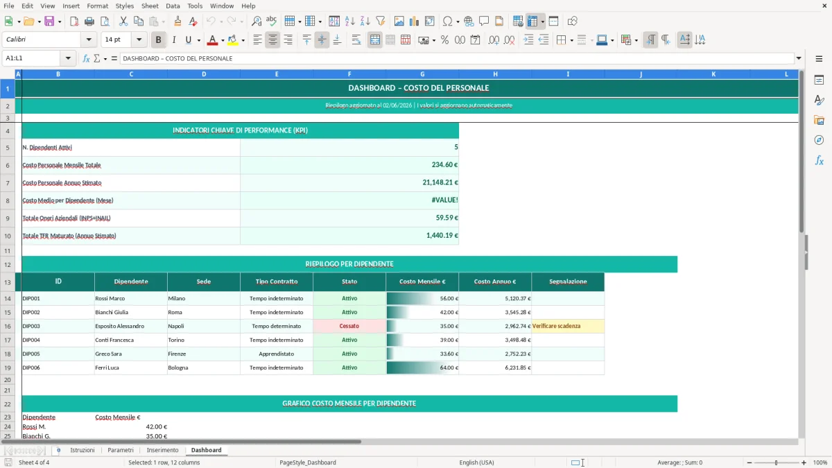 Screenshot 4: Foglio Dashboard - Modello Excel calcolo costo del personale excel