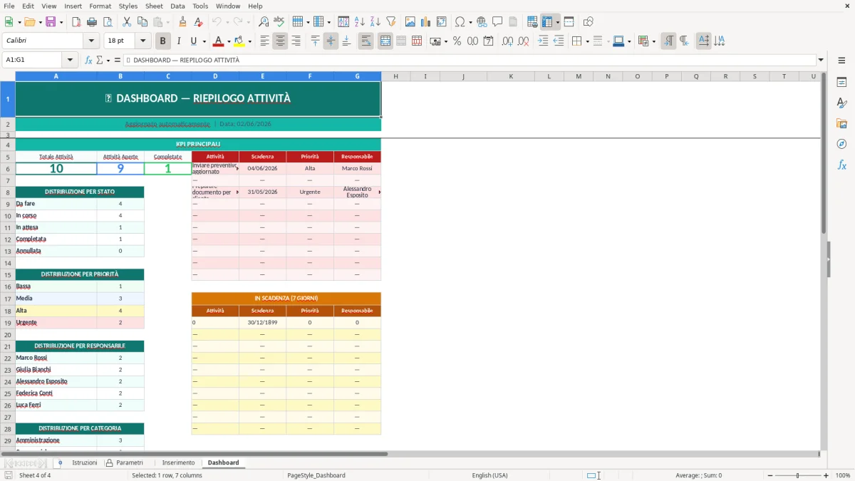Screenshot 4: Foglio Dashboard - Modello Excel to do list excel