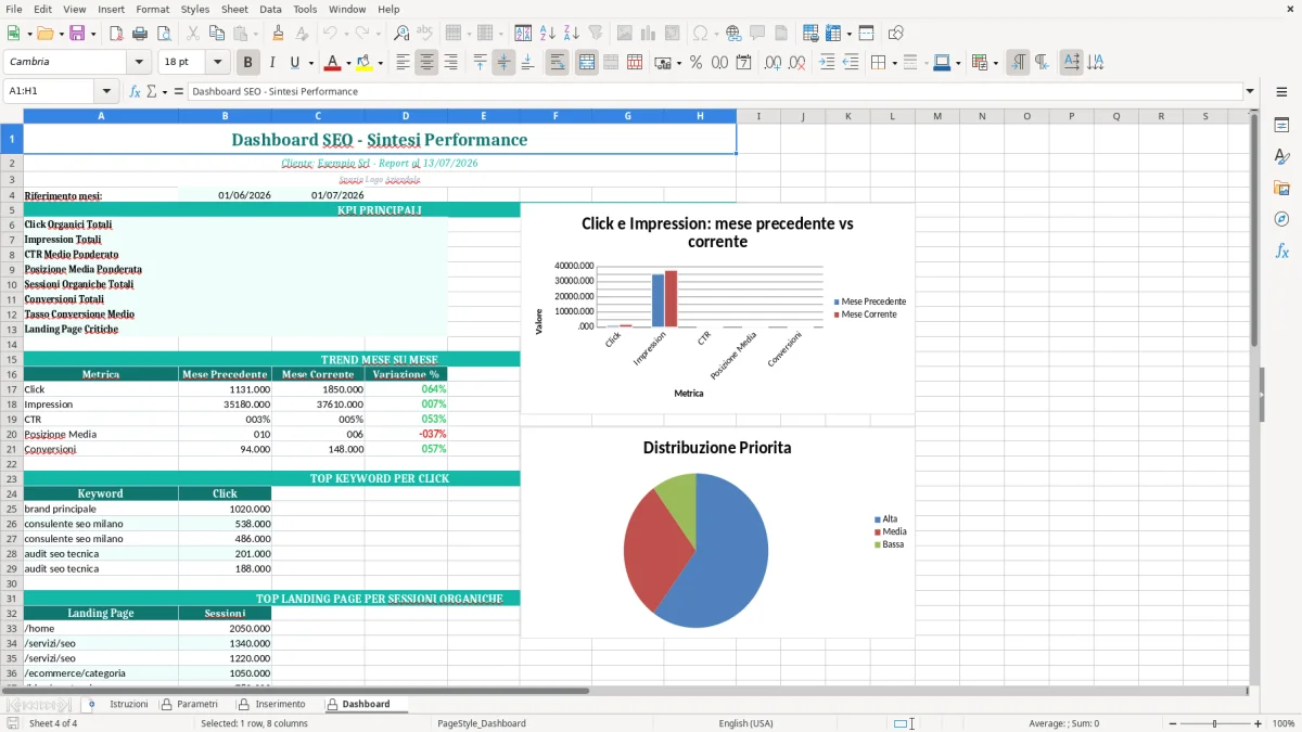 Screenshot 4: Foglio Dashboard - Modello Excel report seo excel