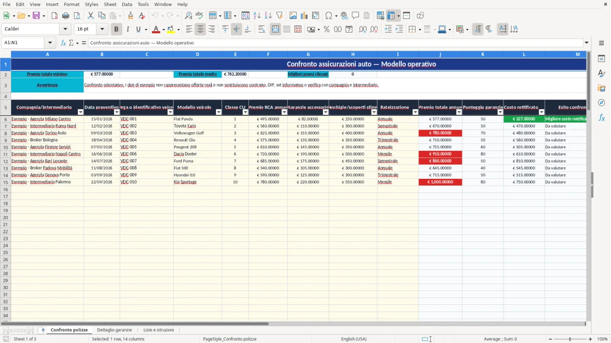 Anteprima del modello Excel confronto assicurazioni auto excel — foglio Confronto polizze (immagine 1)