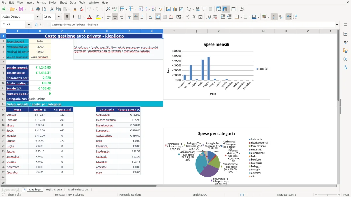 Anteprima del modello Excel costo gestione auto privata excel — foglio Riepilogo (immagine 1)