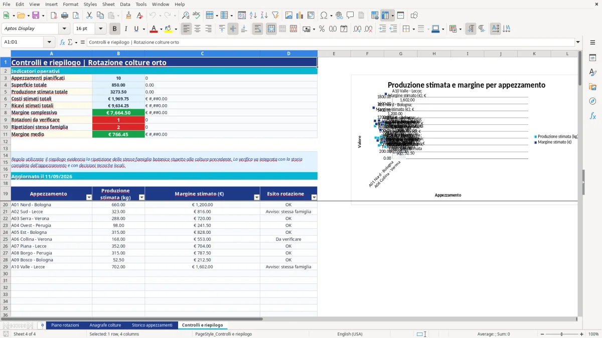 Anteprima del modello Excel rotazione colture orto excel — foglio Controlli e riepilogo (immagine 4)