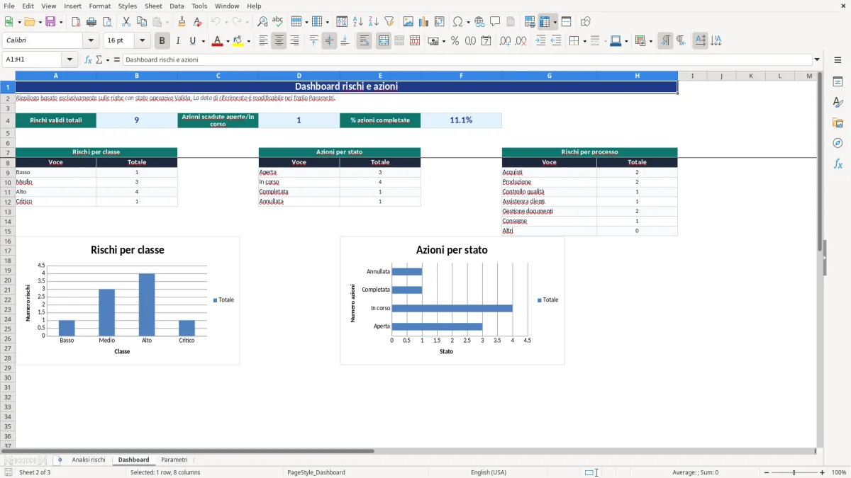 Anteprima del modello Excel analisi rischi ISO 9001 2015 excel — foglio Dashboard (immagine 2)