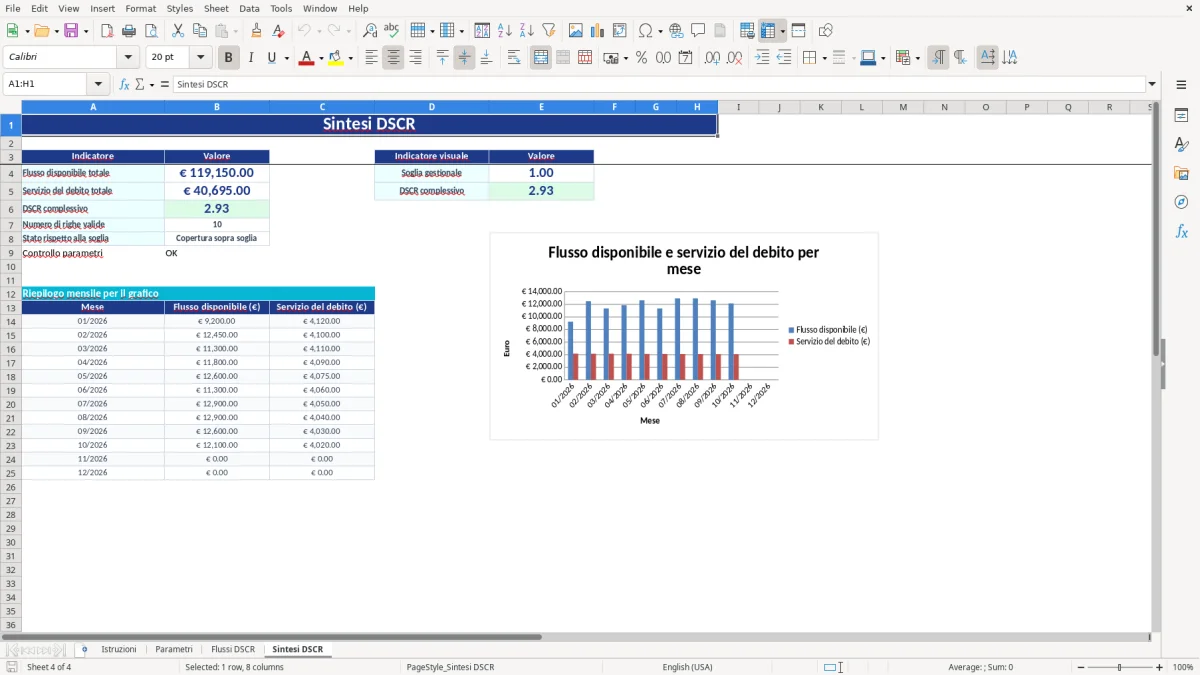 Anteprima del modello Excel calcolo dscr excel — foglio Sintesi DSCR (immagine 4)